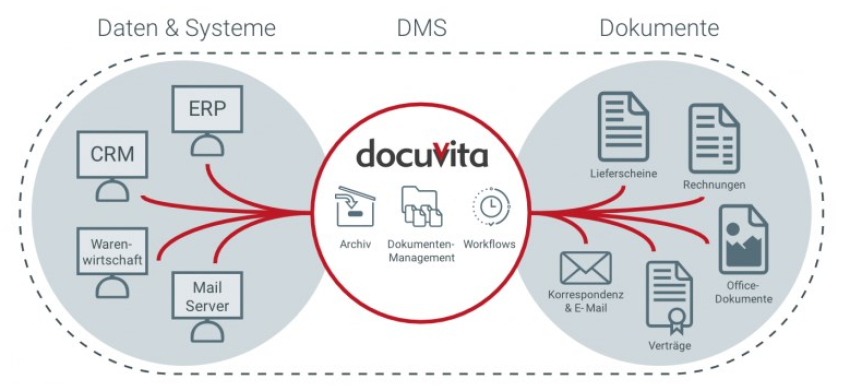 Info-Webinar Docuvita Dokumentenmanagement